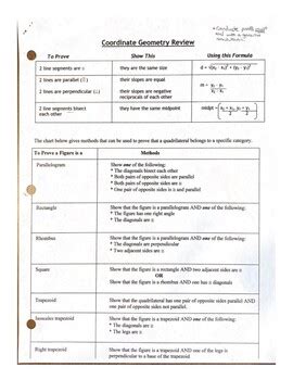 geometry proofs cheat sheet