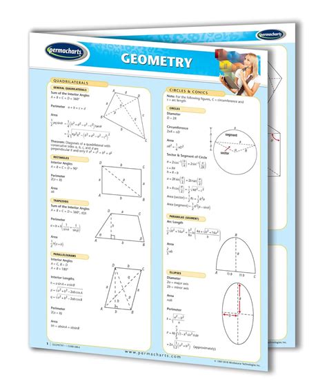 geometry quick reference guide