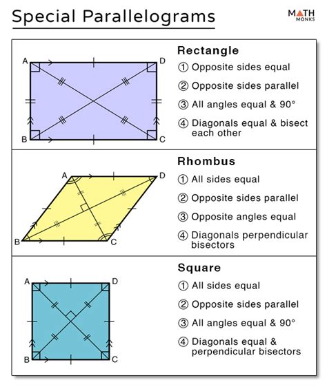 Geometry Special Parallelograms