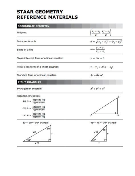 Geometry Staar