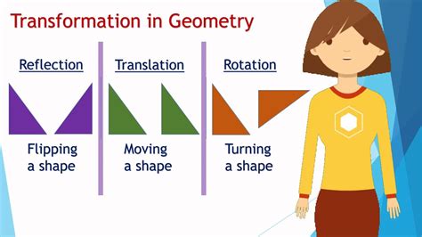 Read Online Geometry Reflection Translation Rotation Study Guide 