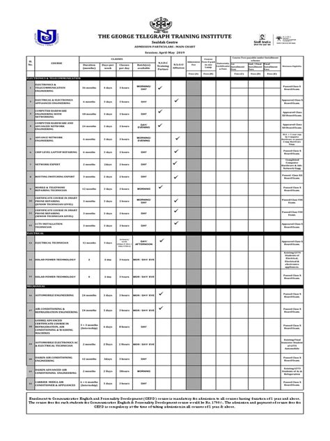 George Telegraph Course Fees