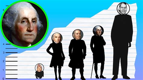 george washington height
