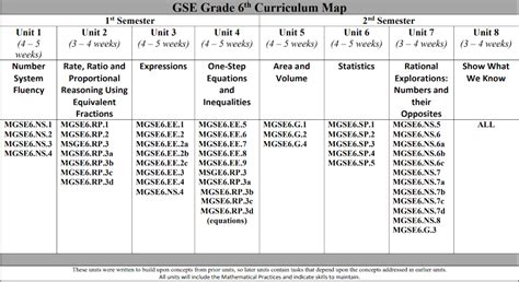 Georgia 6th Grade Math Standards