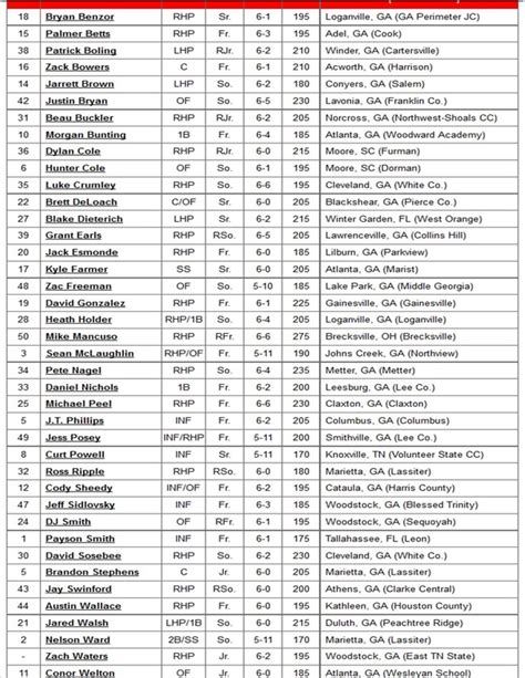 georgia baseball schedule