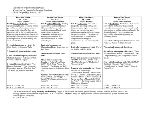 Georgia Common Core Pacing Guide For Math