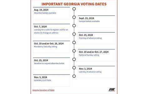georgia early voting dates