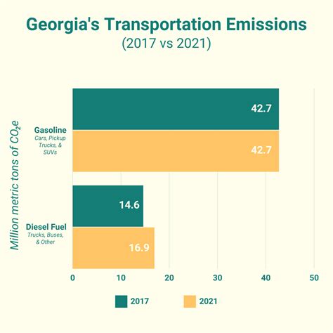 georgia emissions
