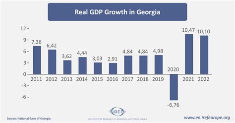 georgia gdp