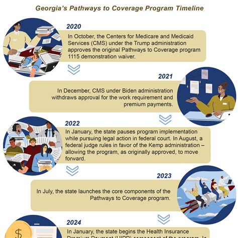 georgia pathways