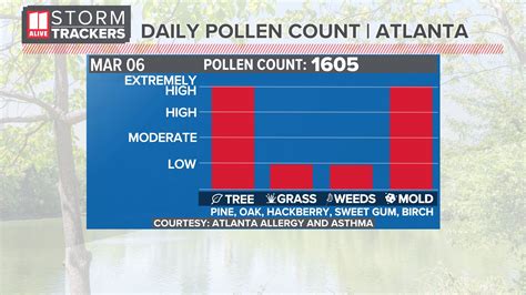 georgia pollen