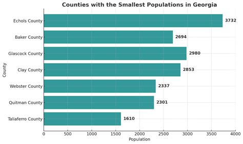 georgia state population