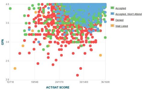 georgia tech acceptance rate