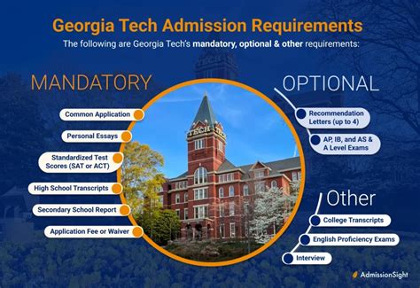 georgia tech application deadline