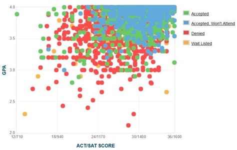 georgia tech average sat