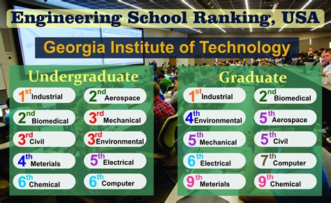 georgia tech engineering ranking