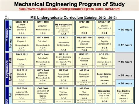 Georgia Tech Mechanical Engineering Course Catalog