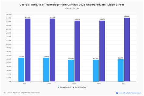 georgia tech tuition