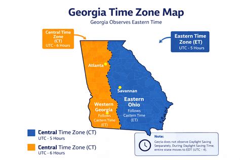 georgia time