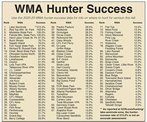 georgia wma