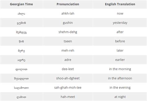 georgian basics