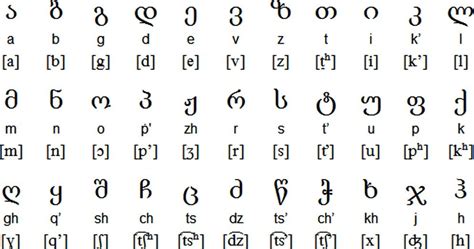 georgian script