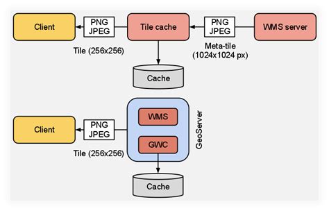 geoserver - Geowebcache REST 404