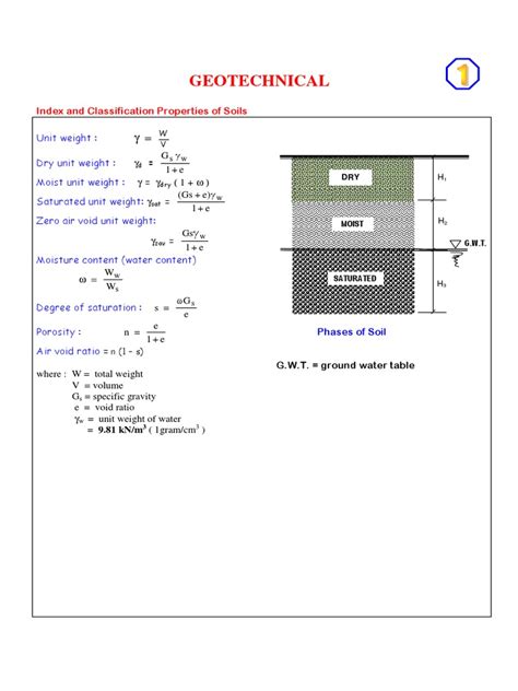 Geotechnical Engineering Formulas