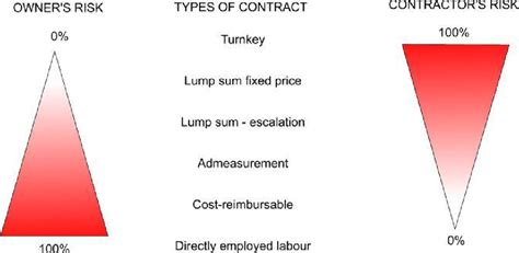 Read Geotechnical Considerations In Tunnel Design And Contract 