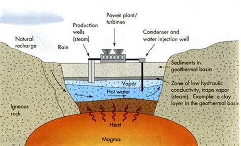 Read Geothermal Reservoir 
