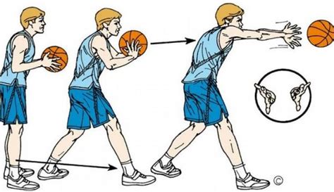 gerak dasar melempar bola basket