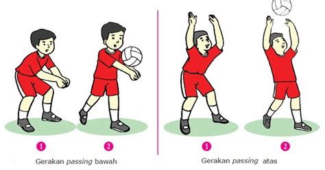 Gerak Dasar Voli