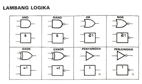 gerbang logika digital