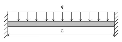 Read Online Gere And Timoshenko Structure Analysis Loading 