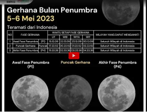 GERHANA BULAN HARI INI JAM BERAPA 🍧 Hari Ini Gerhana Bulan Total, Catat Waktu dan Lokasi untuk Melihat