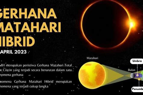 gerhana matahari hibrida jam berapa