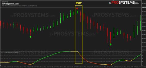 forex konsultavimo paslauga