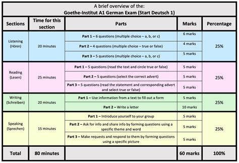 German 1 Final Exam Sample