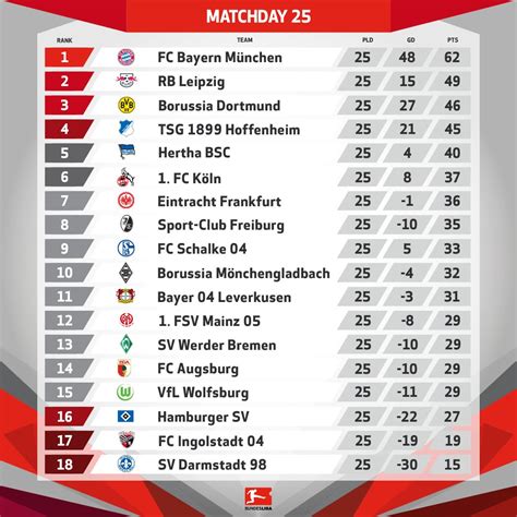 GERMAN BUNDESLIGA STANDINGS：German Standings