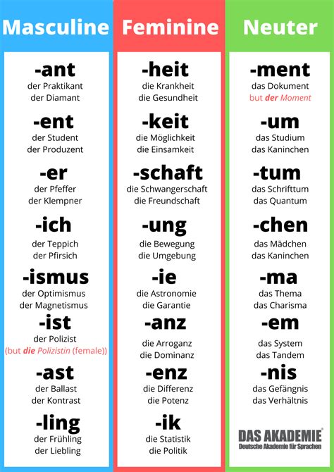 German Grammar