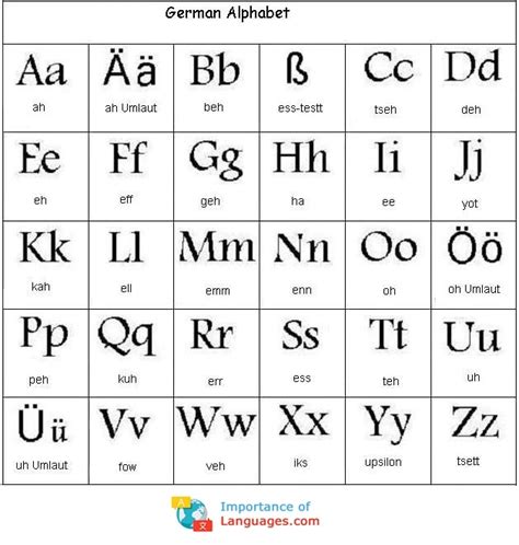 German Language Alphabet