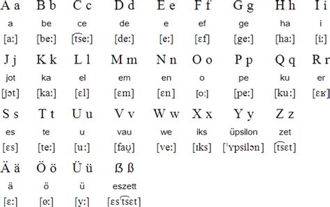 German Language Alphabets