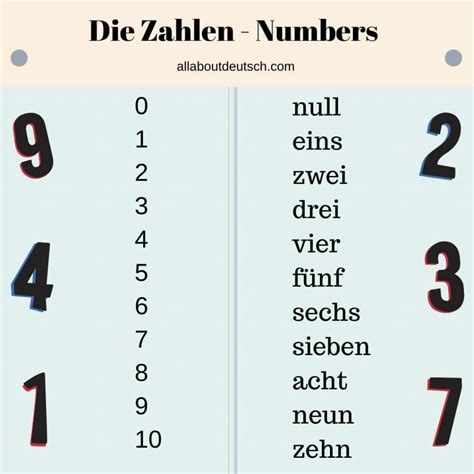 German Numbers Learn To Count From 0 To German 1 To 10 - German 1 To 10