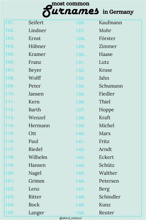 German Second Names
