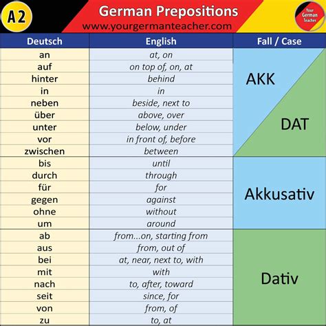 german verbs with prepositions list