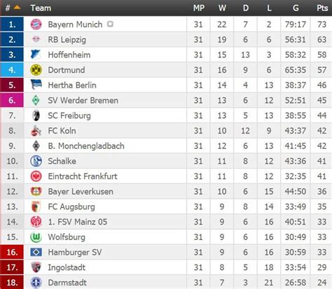 Germany 3 Liga Table Stats Form And Results Third Division - Third Division