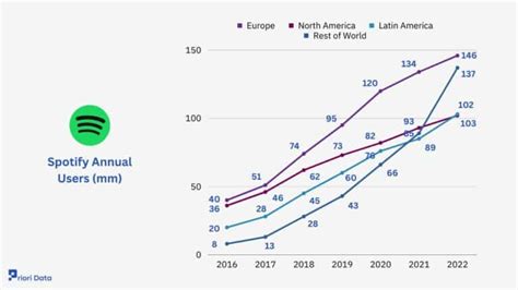Germany Spotify Chart