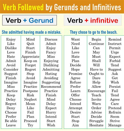 gerund | TOEIC GRAMMAR 7 INFINITIVES AND GERUND