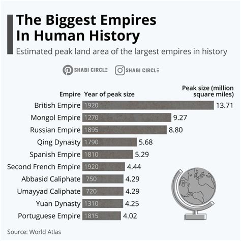 geschiedenis statistiek