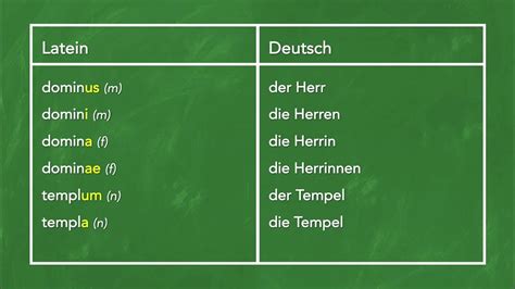 Gesetz Auf Lateinisch
